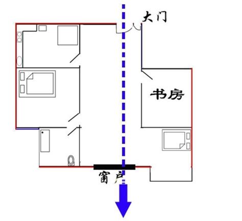 穿堂煞ptt|[問題] 穿堂煞請益